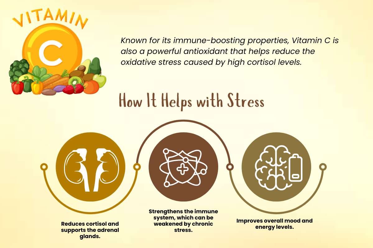 Best Vitamins and Supplements for Stress: Natural Remedies Well-being | Healthcare 360 Magazine