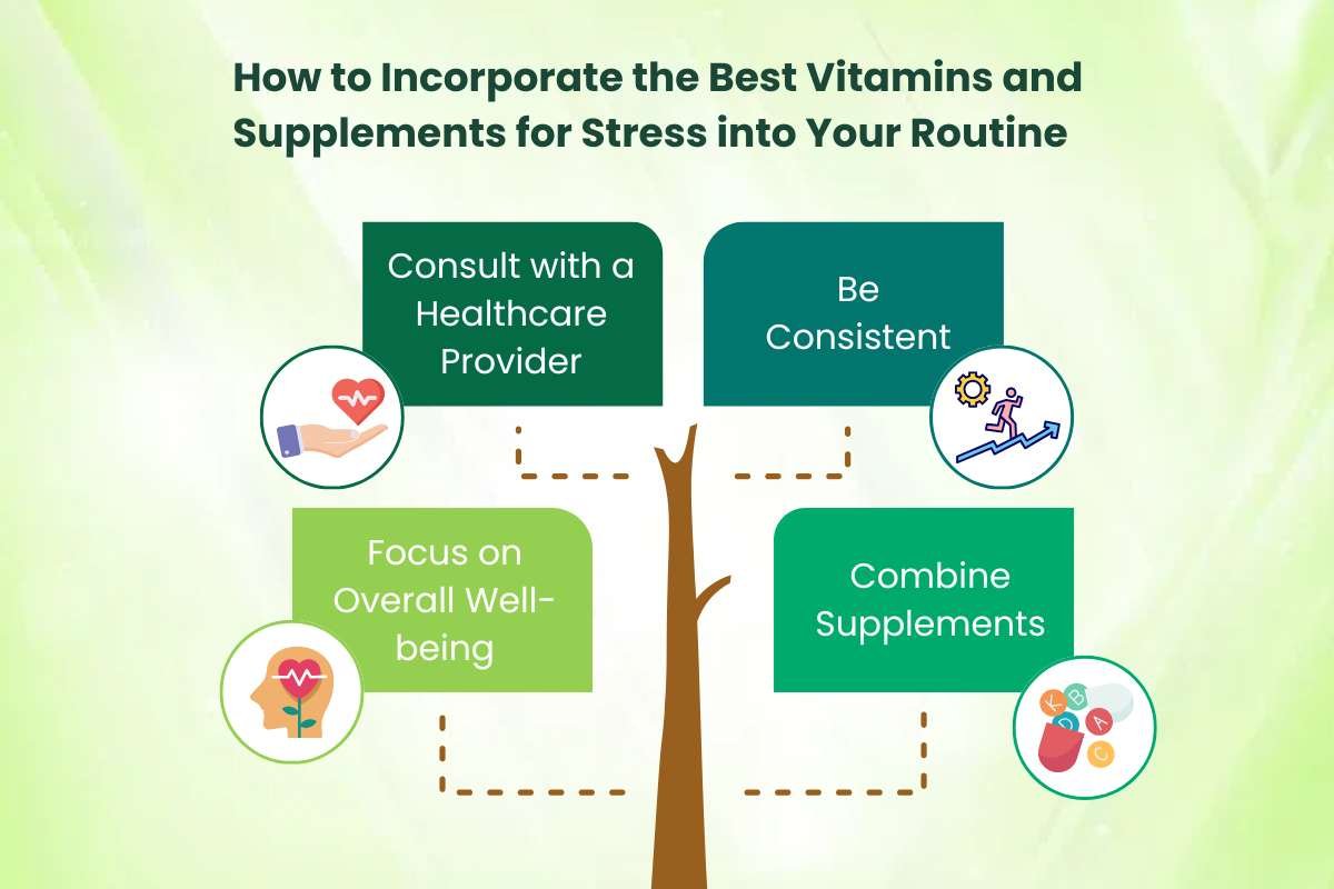 Best Vitamins and Supplements for Stress: Natural Remedies Well-being | Healthcare 360 Magazine