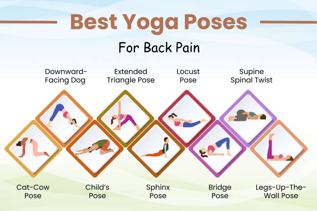 Find Relief Naturally with the Best Yoga Poses for Back Pain | Healthcare 360 Magazine