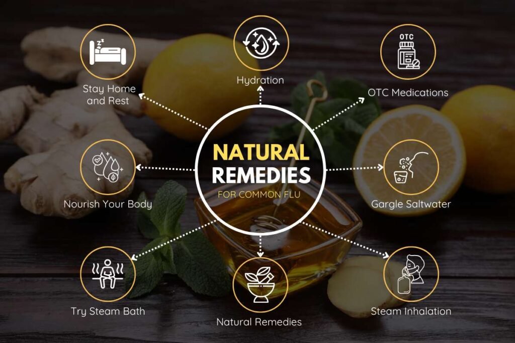 Flu Got You Down? Here’s How to Get Rid of the Flu in 24 Hours ...