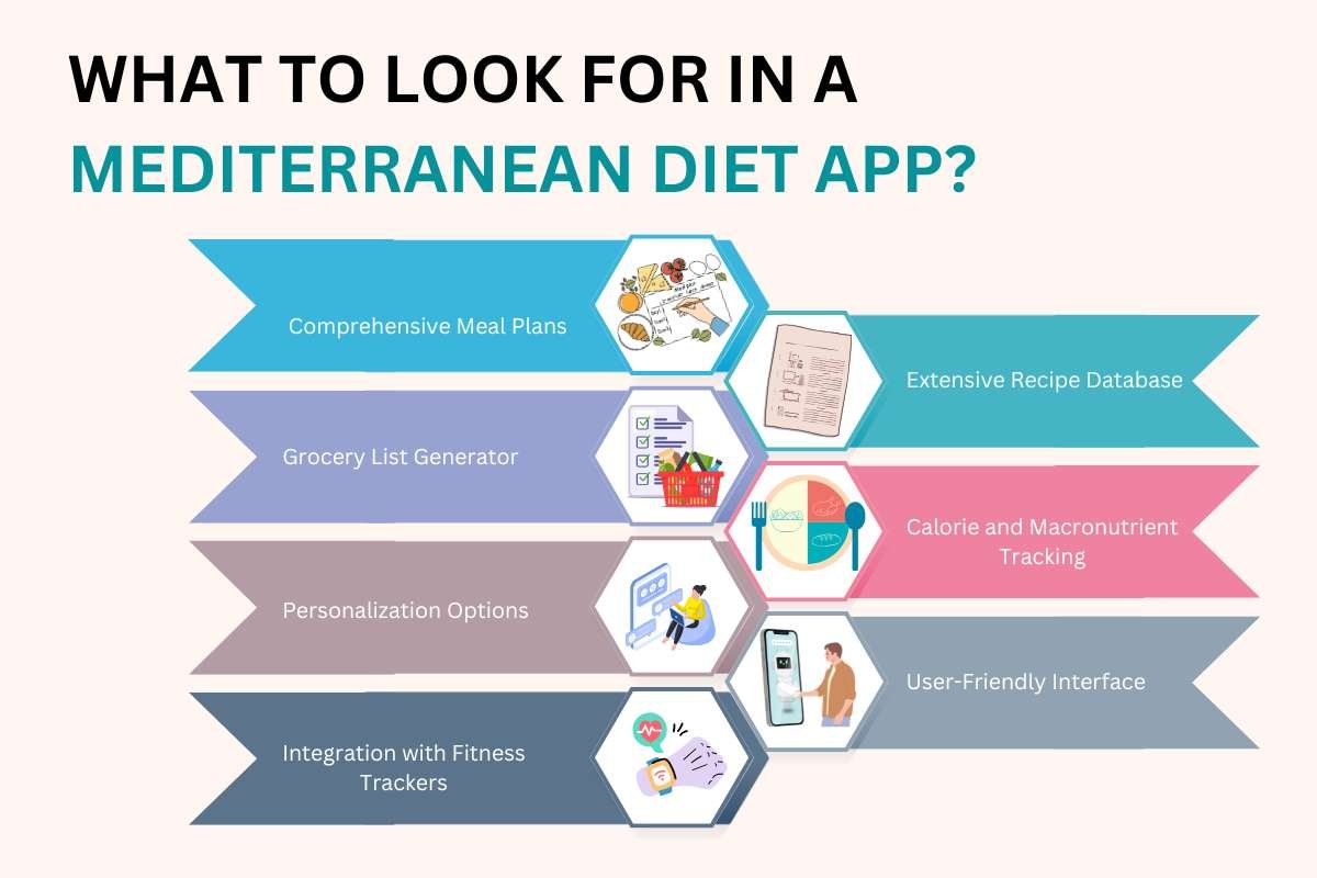 The Best Mediterranean Diet Apps for a Healthier Lifestyle | Healthcare 360 Magazine