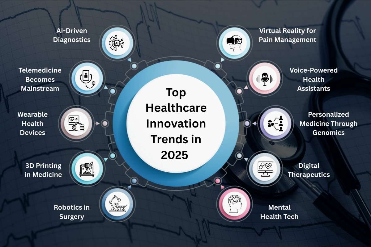 Healthcare Innovation 2025: What’s Transforming Patient Care? |Healthcare 360 Magazine