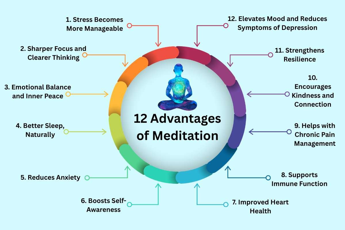 12 Advantages of Meditation for a Healthier, Calmer Life | Healthcare 360 Magazine