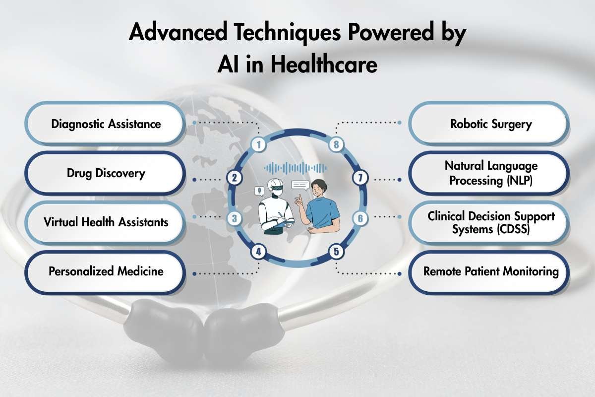 How AI in Healthcare is Changing the Future of Medicine? | Healthcare 360 Magazine