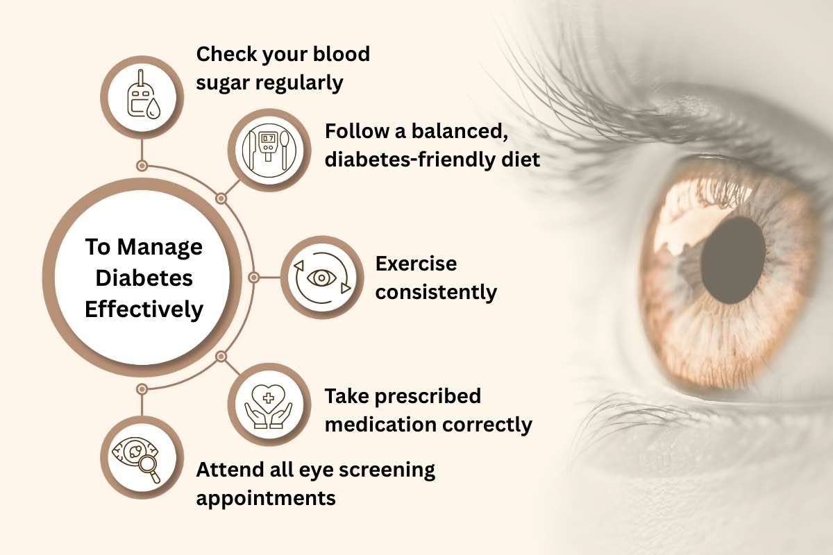 Diabetic Eye Disease: Symptoms, Treatments & Protection | Healthcare 360 Magazine