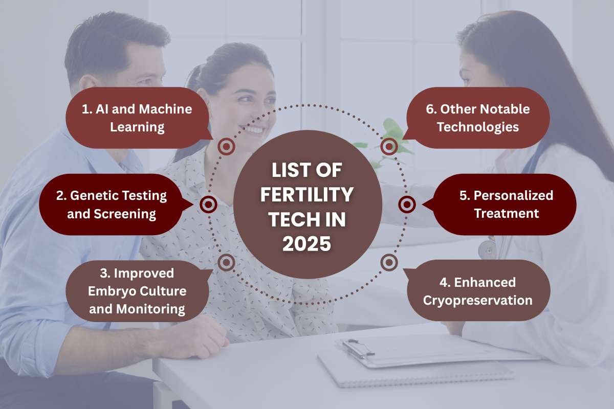 Fertility Tech in 2025: Simple Guide to Future of Parenthood | Healthcare 360 Magazine