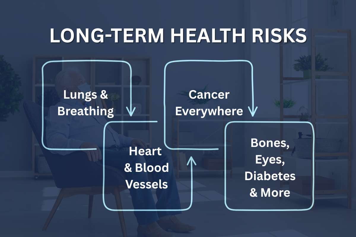 Understanding the Effects of Smoking Cigarettes |  Healthcare 360 Magazine