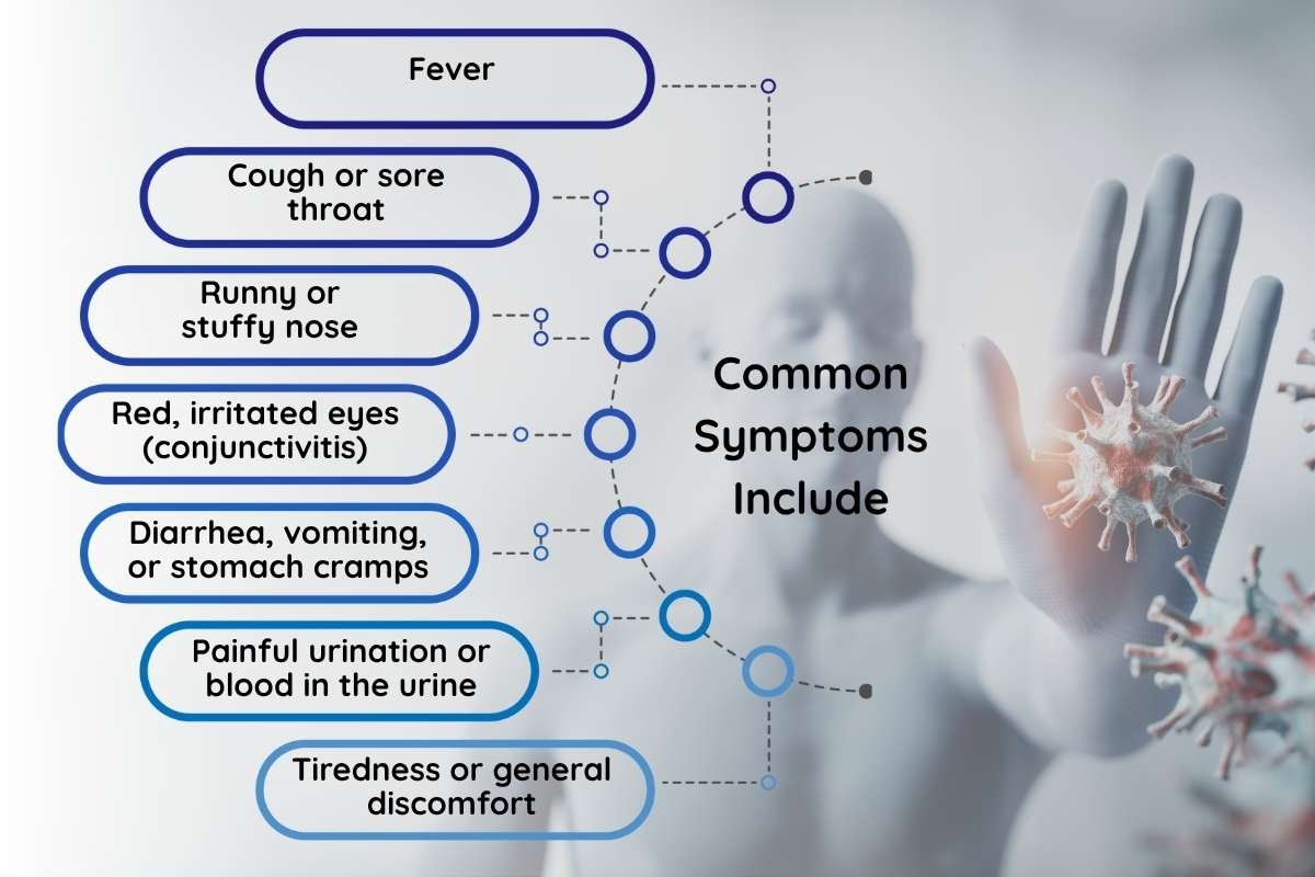 Understanding Adenovirus: What You Need to Know & Its Silent Spread | Healthcare 360 Magazine