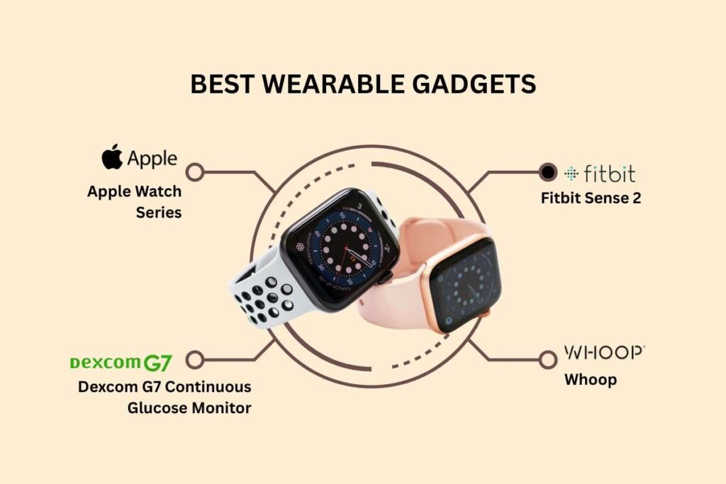 How Wearable Technology in Healthcare Is Changing the Way ? | Healthcare 360 Magazine