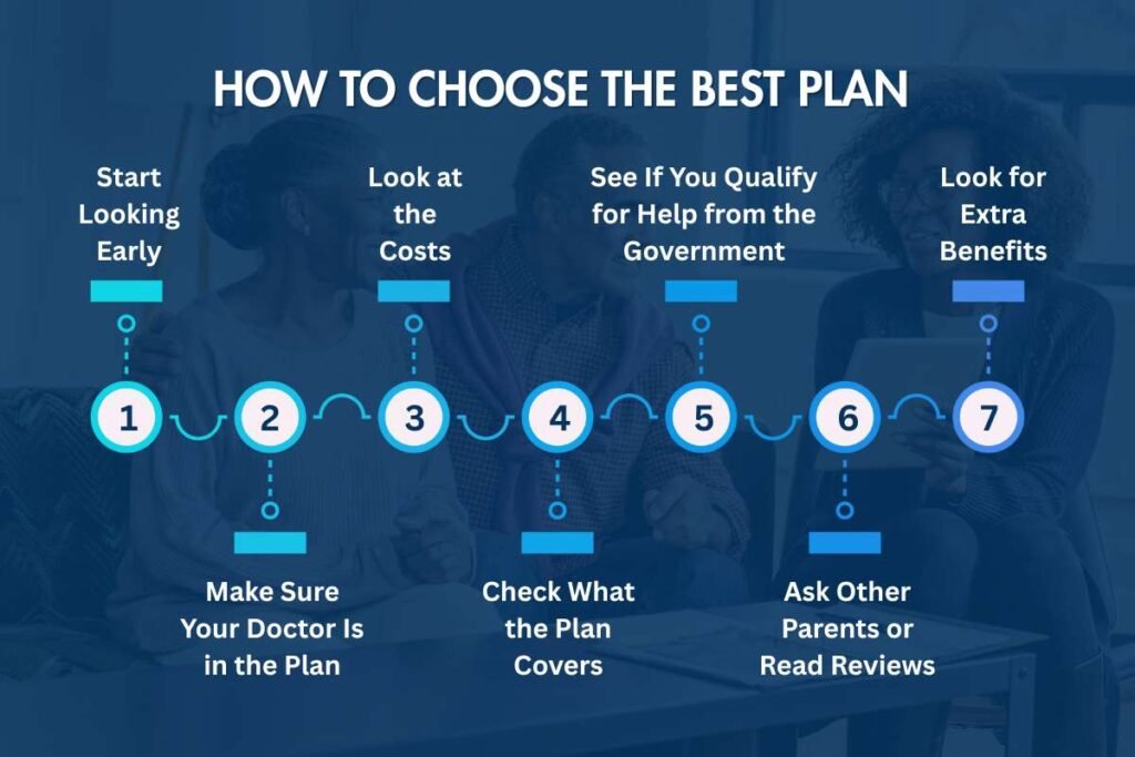 How to Choose the Best Infant Health Insurance Plan for Your Baby ? | Healthcare 360 Magazine