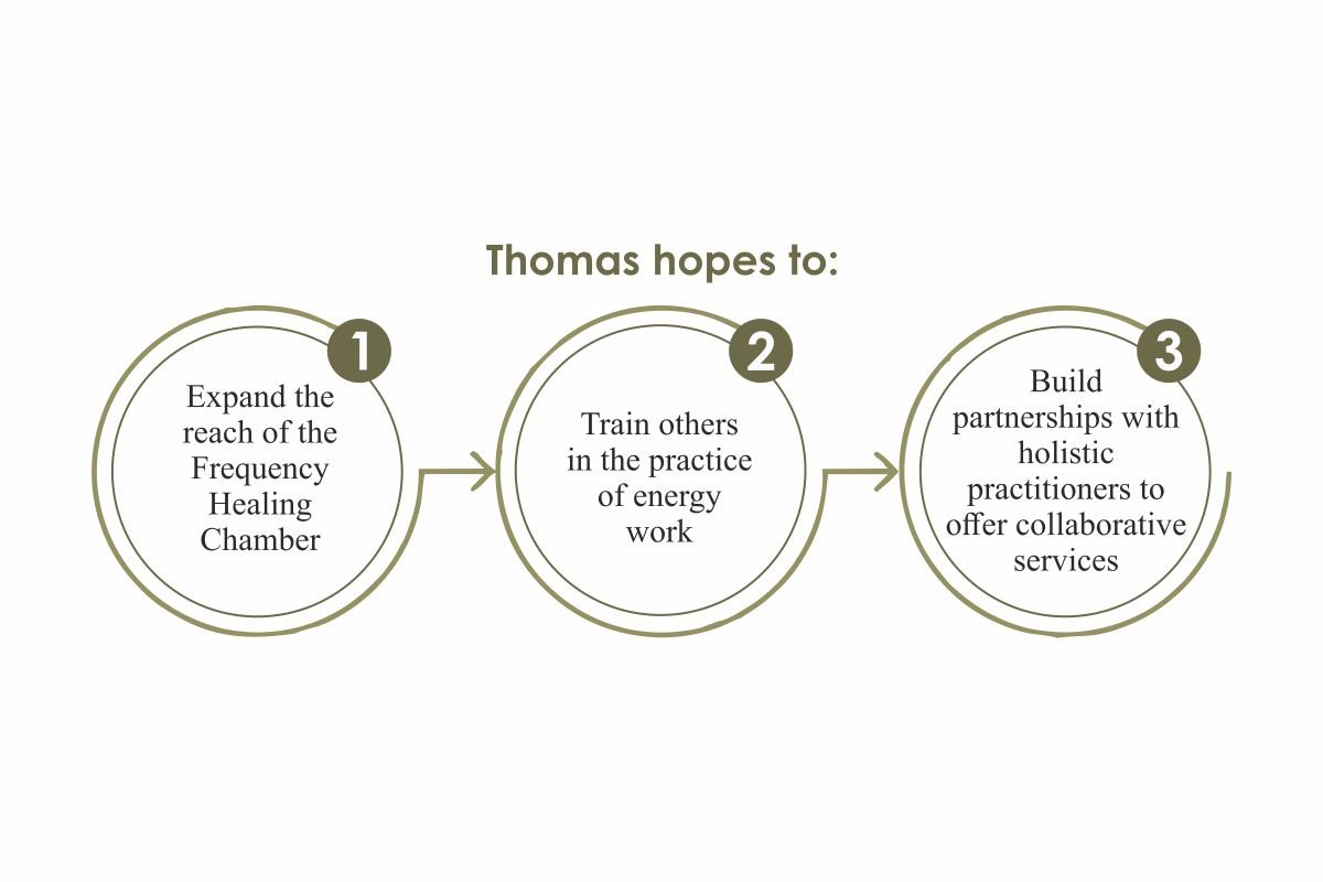 Thomas A. Lewan- Holistic Wellness | Balanced Energy Healing | Healthcare 360 Magazineme%