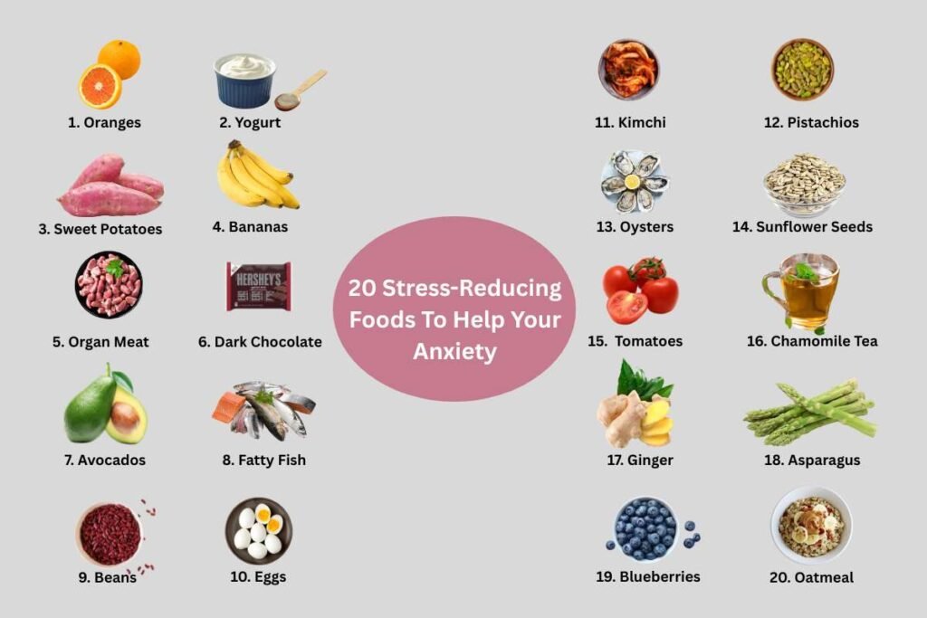 20 Stress-Reducing Foods To Combat Anxiety With Change Your Diet | Healthcare 360 Magazine