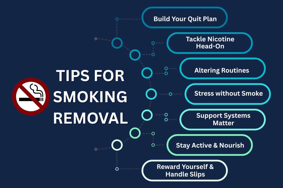Understanding the Effects of Smoking Cigarettes |  Healthcare 360 Magazine