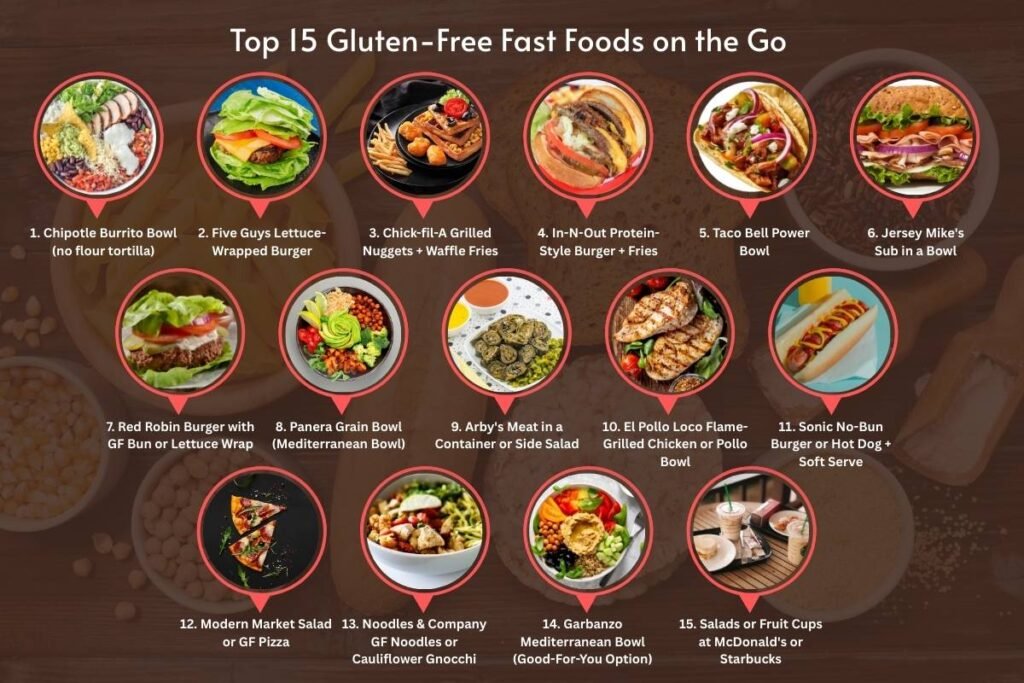 15 Gluten-Free Fast Foods That Take the Stress Out of Ordering | Healthcare 360 Magazine