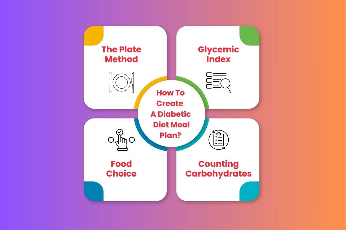 How a Diabetic Diet Meal Plan Can Help You Manage Sugar Levels? | Healthcare 360 Magazine