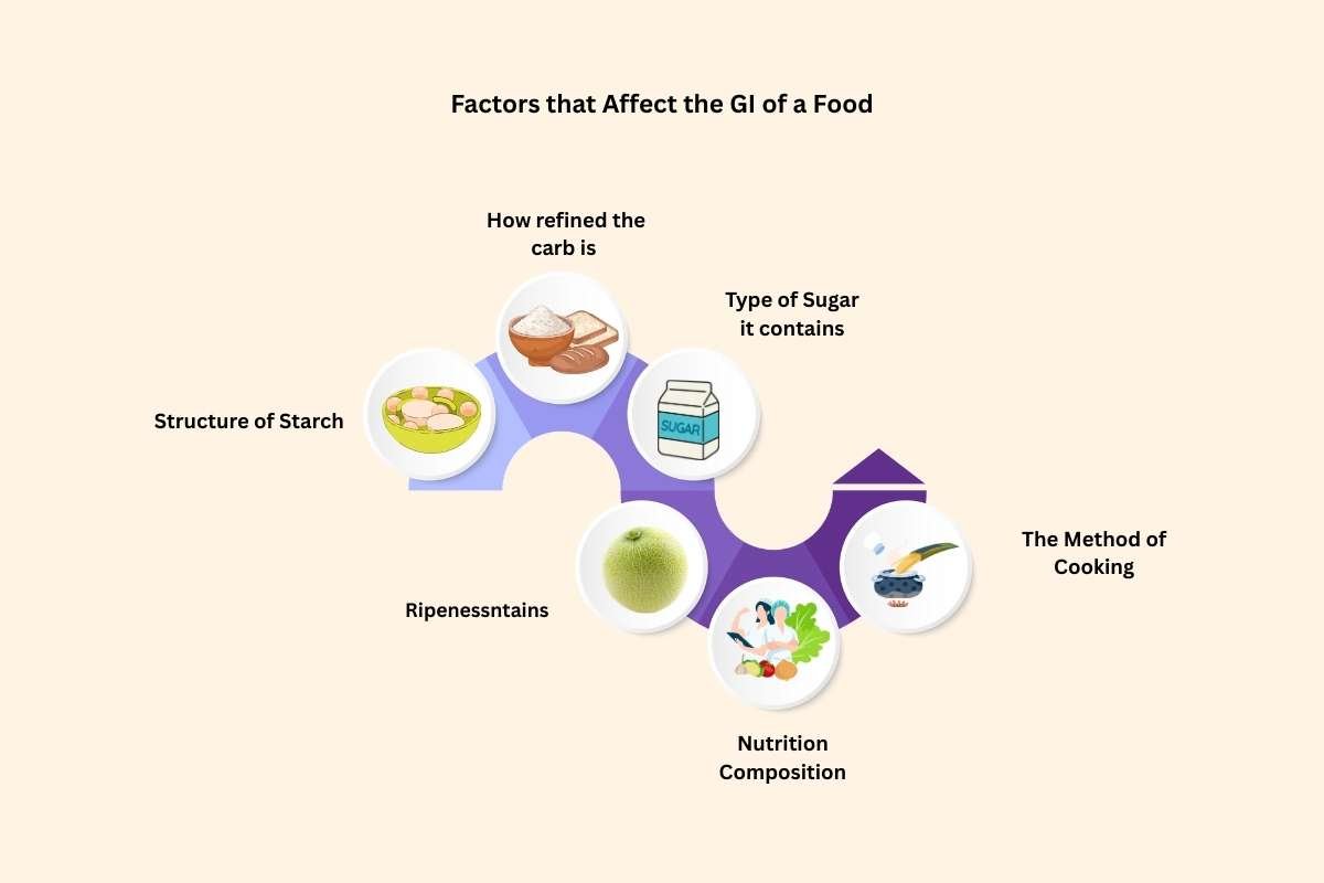 Low Glycemic Index Foods Can Support Your Health And Diabetes | Healthcare 360 Magazine