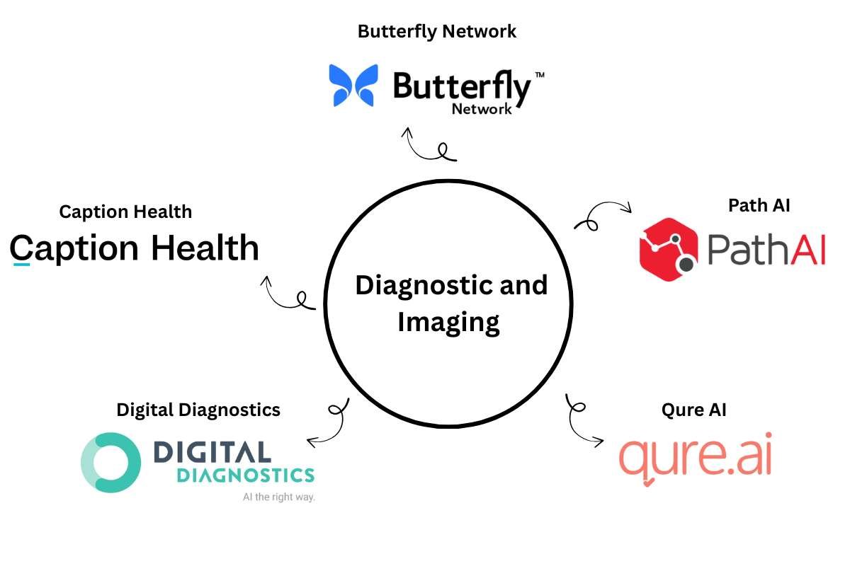 15 AI Healthcare Companies That are Changing the Healthcare Sector | Healthcare 360 Magazine