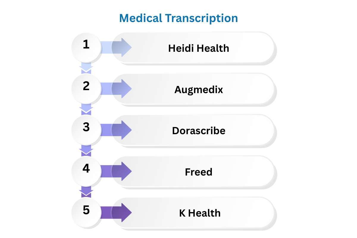 15 AI Healthcare Companies That are Changing the Healthcare Sector | Healthcare 360 Magazine