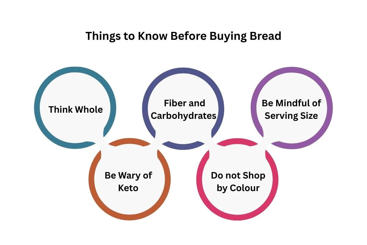 Which is the Best Bread for Weight Loss? | Healthcare 360 Magazine