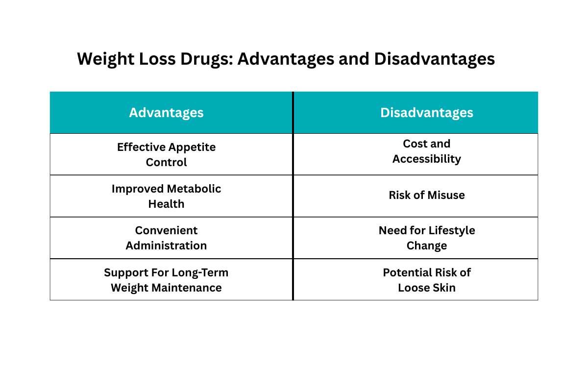 8 Weight Loss Drugs for struggling with diet & obesity | Healthcare 360 Magazine