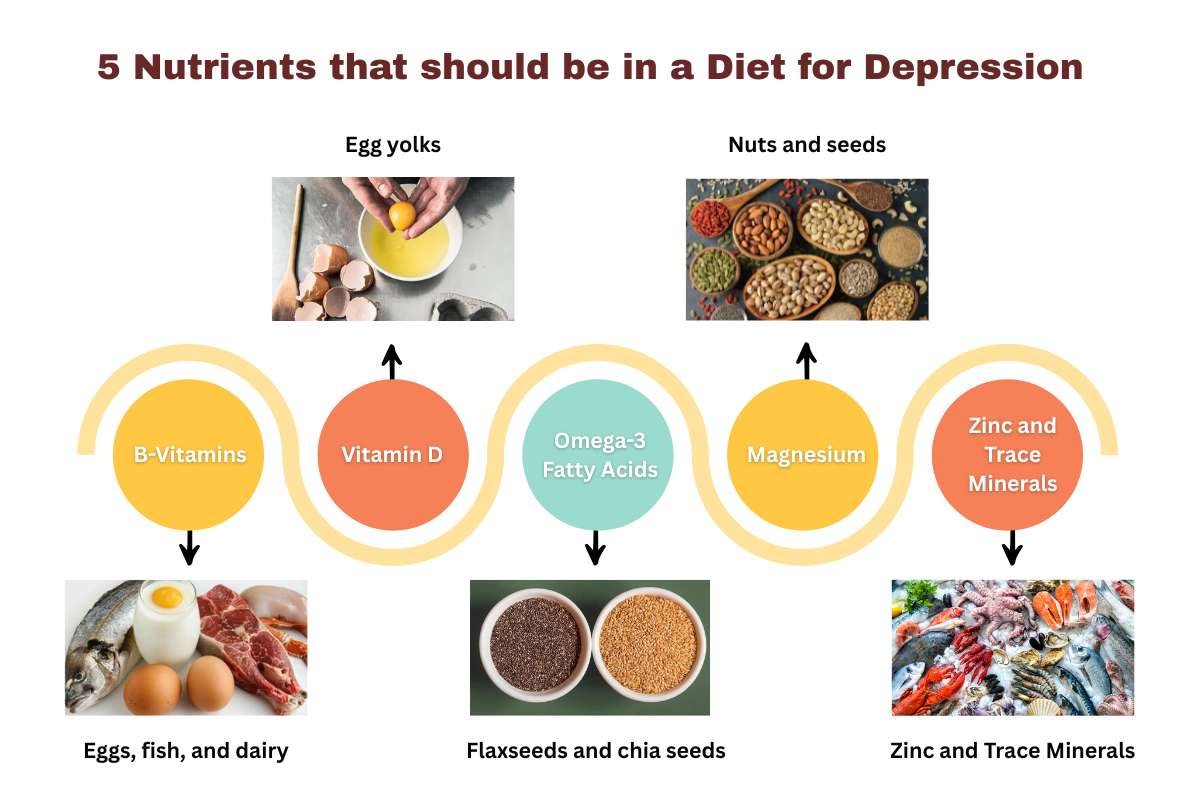Creating a Diet for Depression Might Help You Bounce Back | Healthcare 360 Magazine
