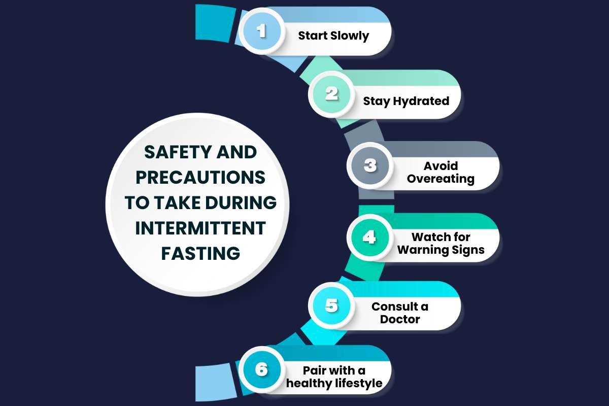 Tired of Dieting & Failing? Intermittent Fasting Plan Your Solution | Healthcare 360 Magazine