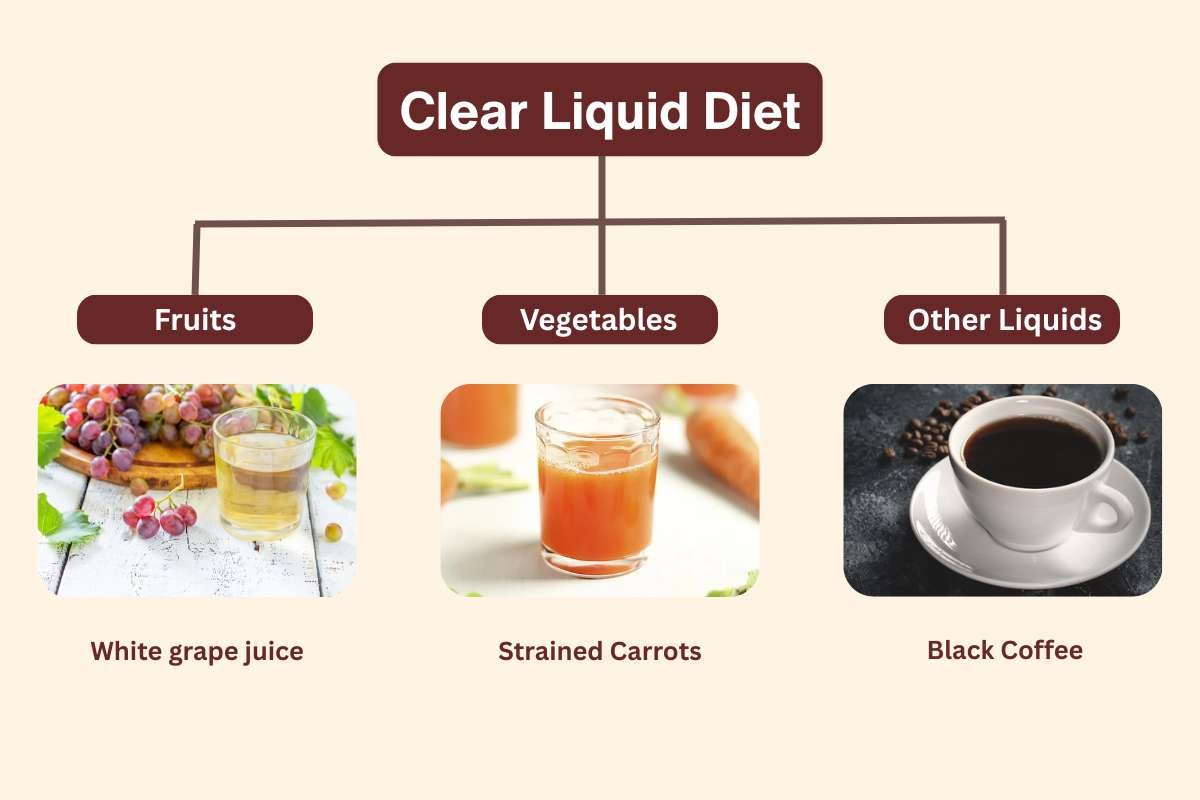 Liquid Diet Foods to Try When Solid Meals Are Hard to Eat | Healthcare 360 Magazine