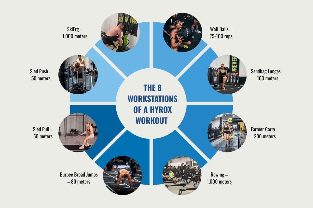 Why is the Hyrox Workout Gaining Popularity? | Healthcare 360 Magazine