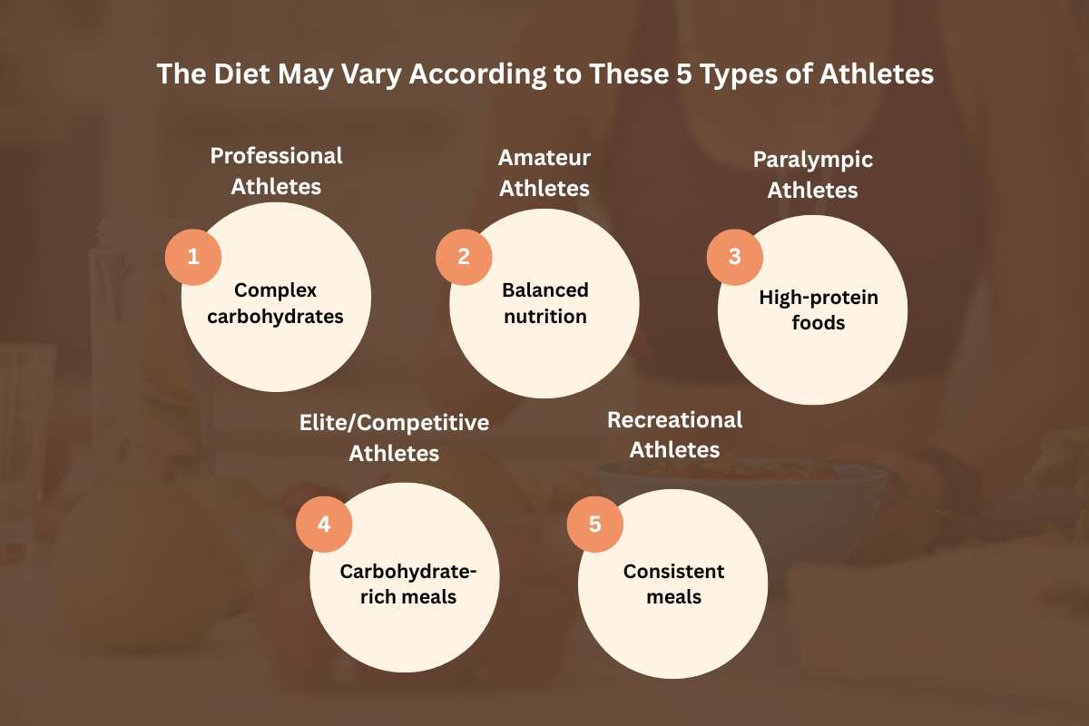 Perfect Diet for Athletes: Build Your Own Winning Nutrition Formula | Healthcare 360 Magazine