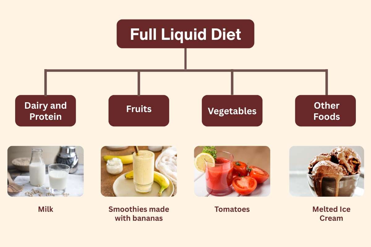 Liquid Diet Foods to Try When Solid Meals Are Hard to Eat | Healthcare 360 Magazine
