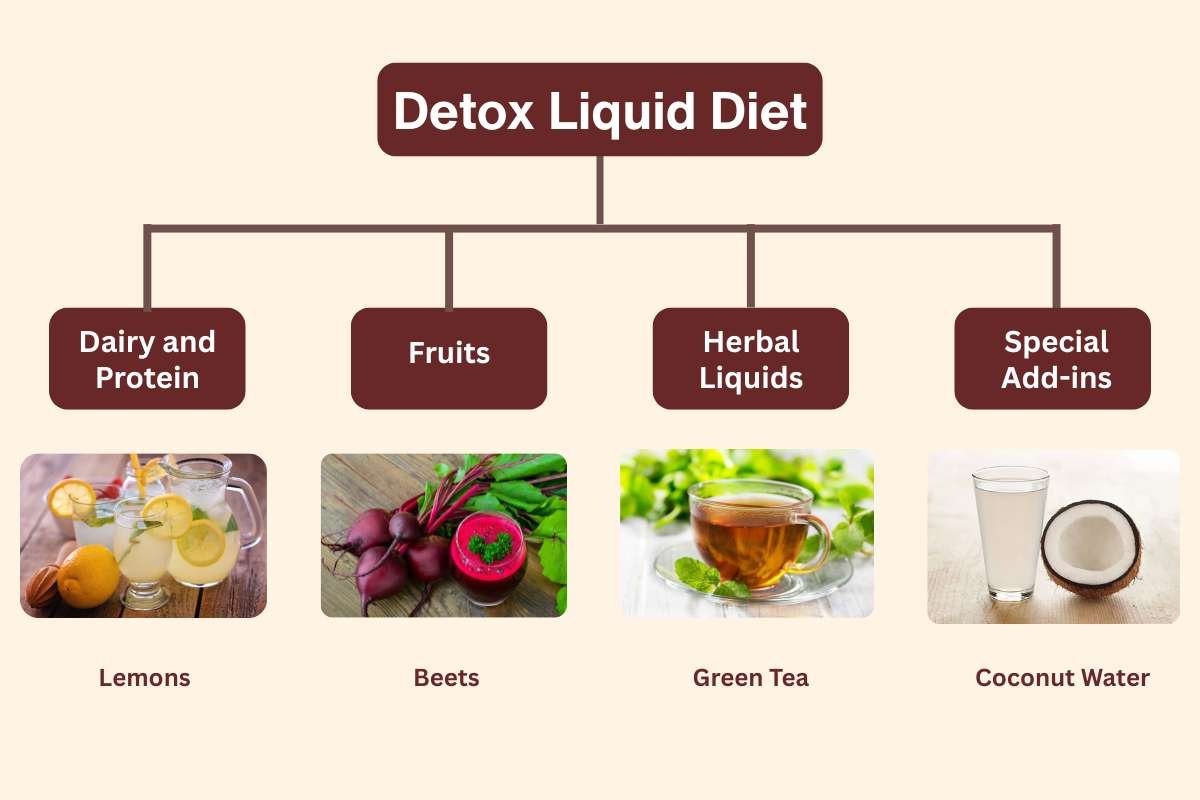 Liquid Diet Foods to Try When Solid Meals Are Hard to Eat | Healthcare 360 Magazine