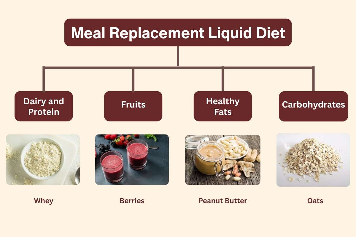 Liquid Diet Foods to Try When Solid Meals Are Hard to Eat | Healthcare 360 Magazine