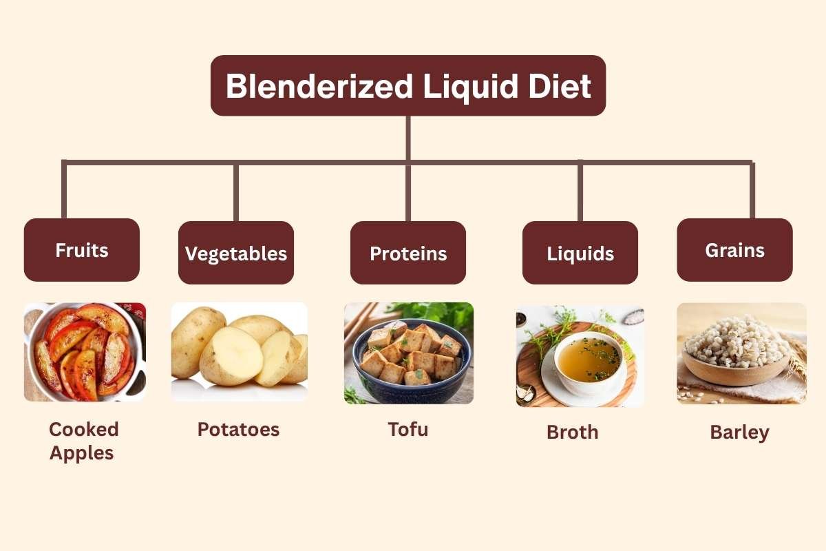 Liquid Diet Foods to Try When Solid Meals Are Hard to Eat | Healthcare 360 Magazine