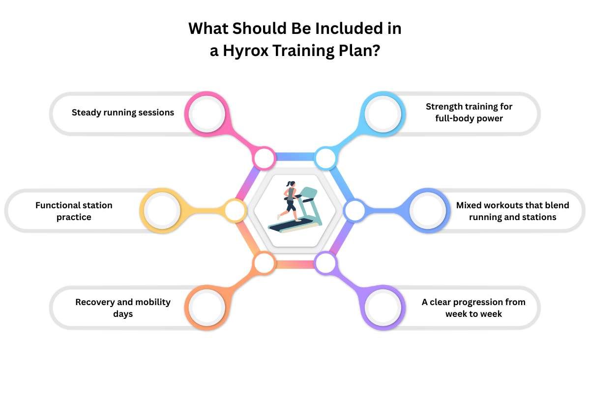 Hyrox Training Plan That Helps You Beat the Race in 4 Weeks | Healthcare 360 Magazine