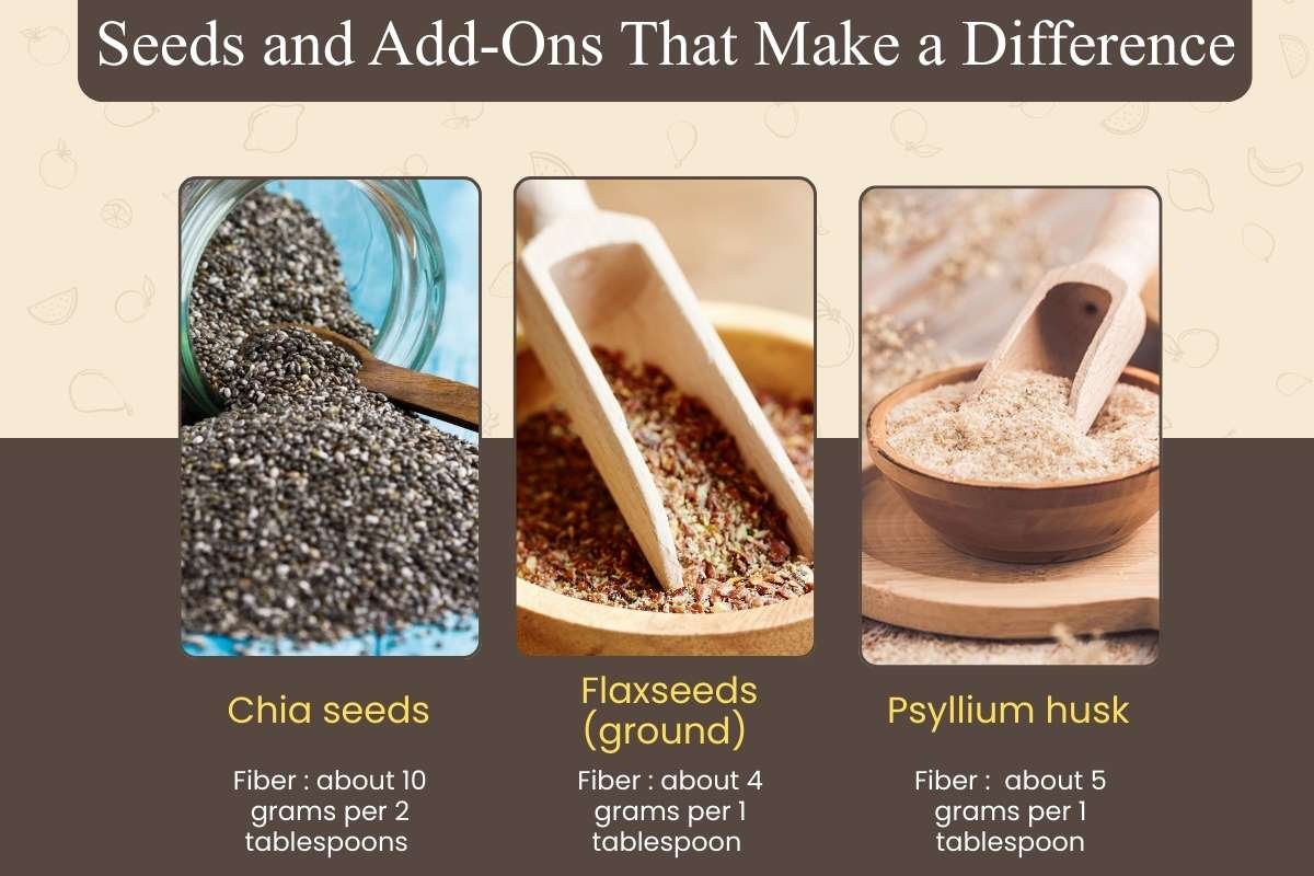 High Fiber Diet for Hemorrhoids: Relief & Prevention | Healthcare 360 Magazine