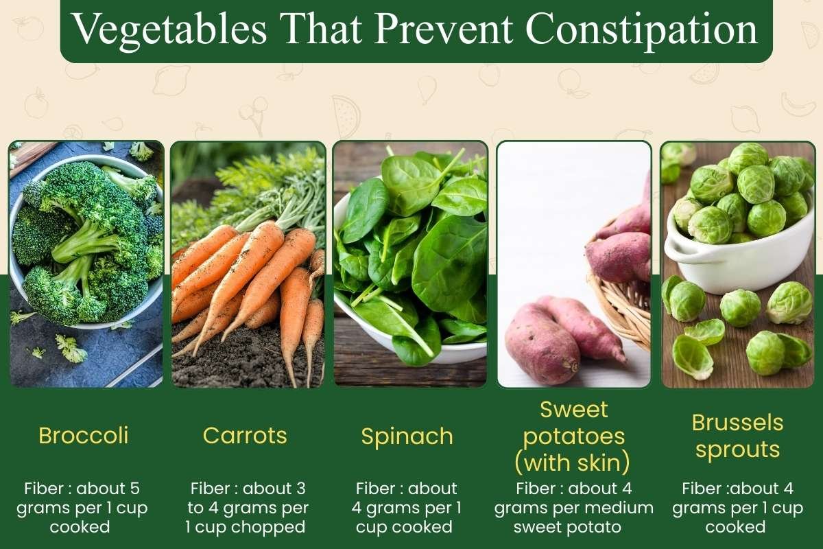 High Fiber Diet for Hemorrhoids: Relief & Prevention | Healthcare 360 Magazine