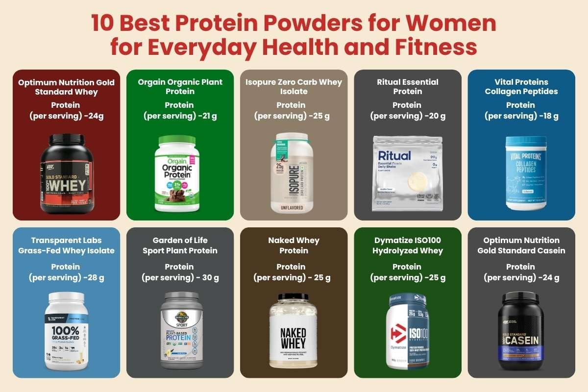 Best Protein Powders for Women in 2026 | Healthcare 360 Magazine