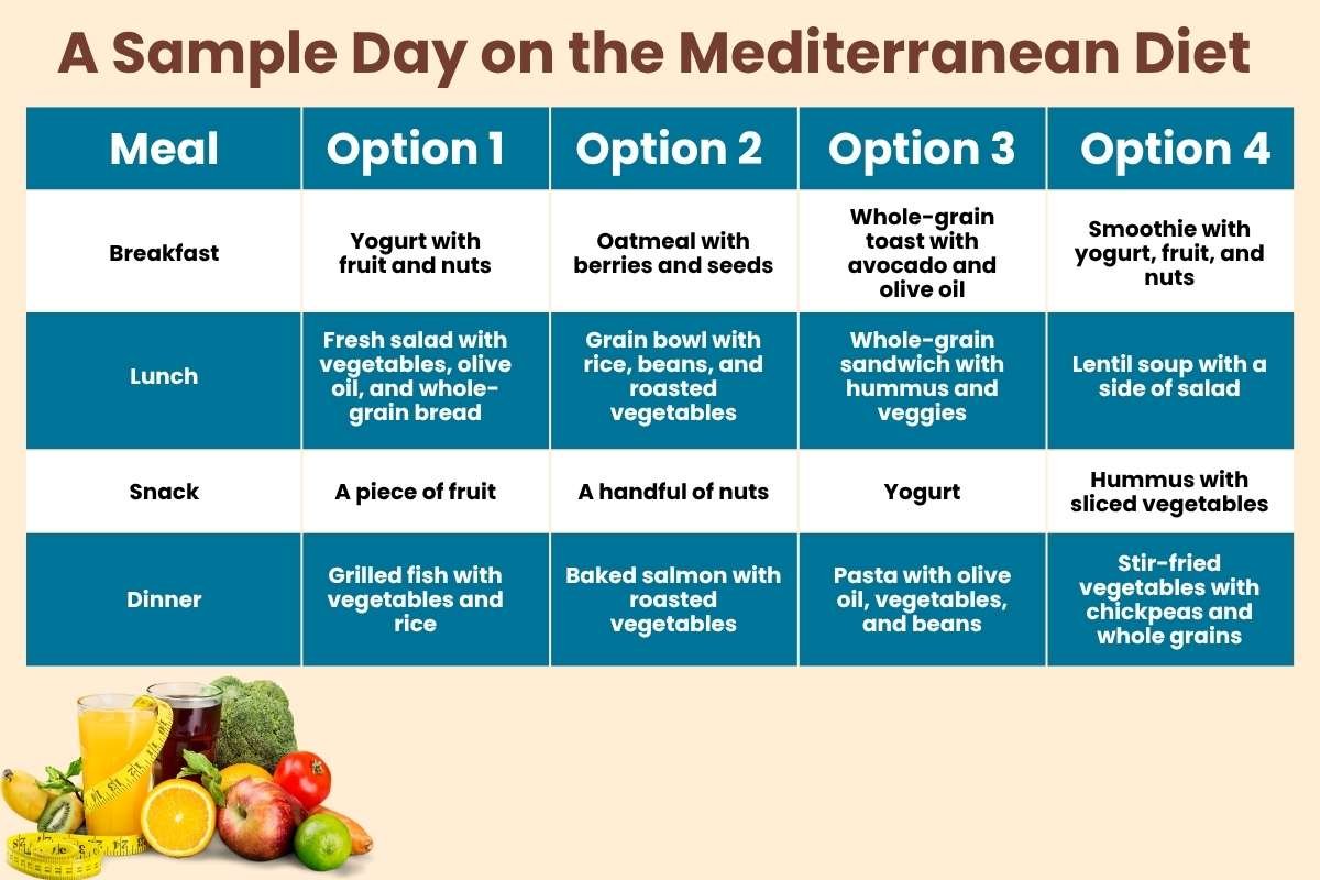 Why the Mediterranean Diet Feels Easier Than Every Other Diet | Healthcare 360 Magazine