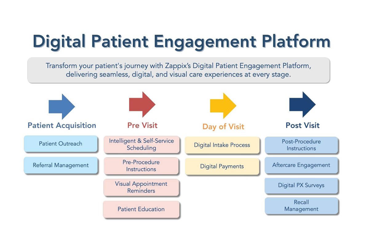 Yossi Abraham: Zappix’s Vision for Frictionless Healthcare | Healthcare 360 Magazine