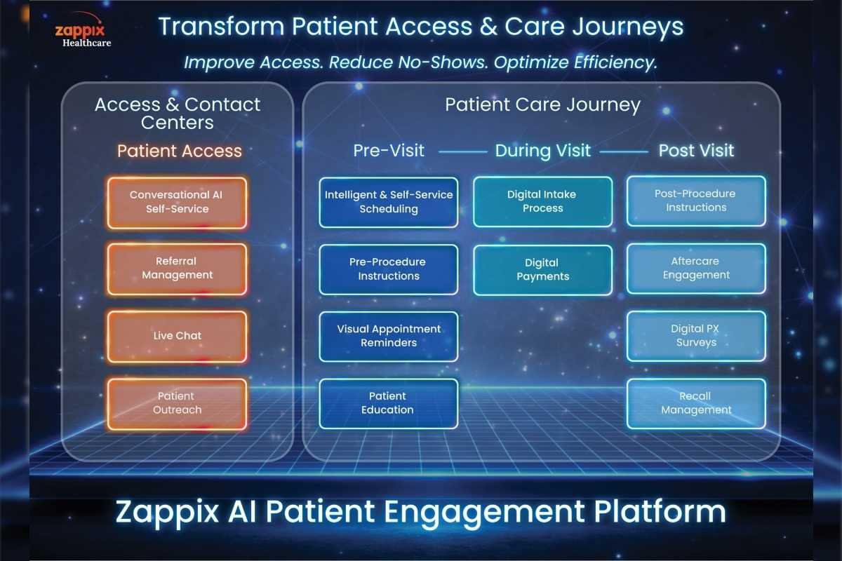 Yossi Abraham: Zappix’s Vision for Frictionless Healthcare | Healthcare 360 Magazine