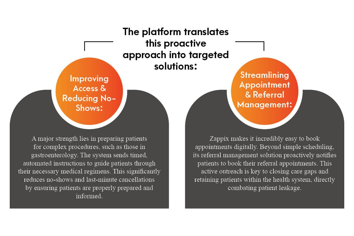Yossi Abraham: Zappix’s Vision for Frictionless Healthcare | Healthcare 360 Magazine