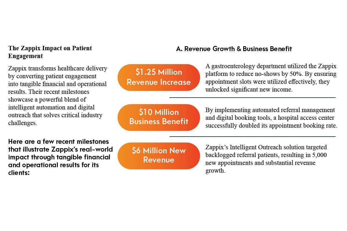 Yossi Abraham: Zappix’s Vision for Frictionless Healthcare | Healthcare 360 Magazine