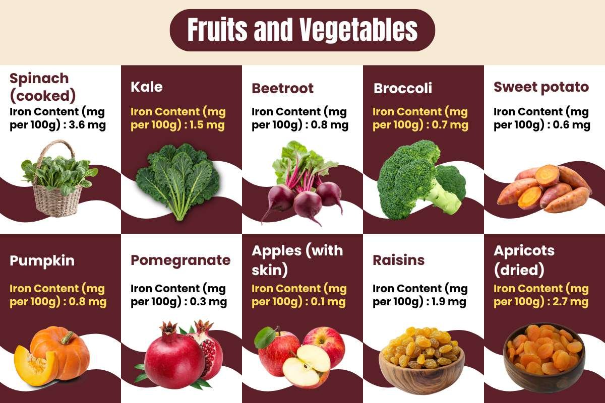 Try These 40 Iron-Rich Foods to Feel More Active and Steady | Healthcare 360 Magazine