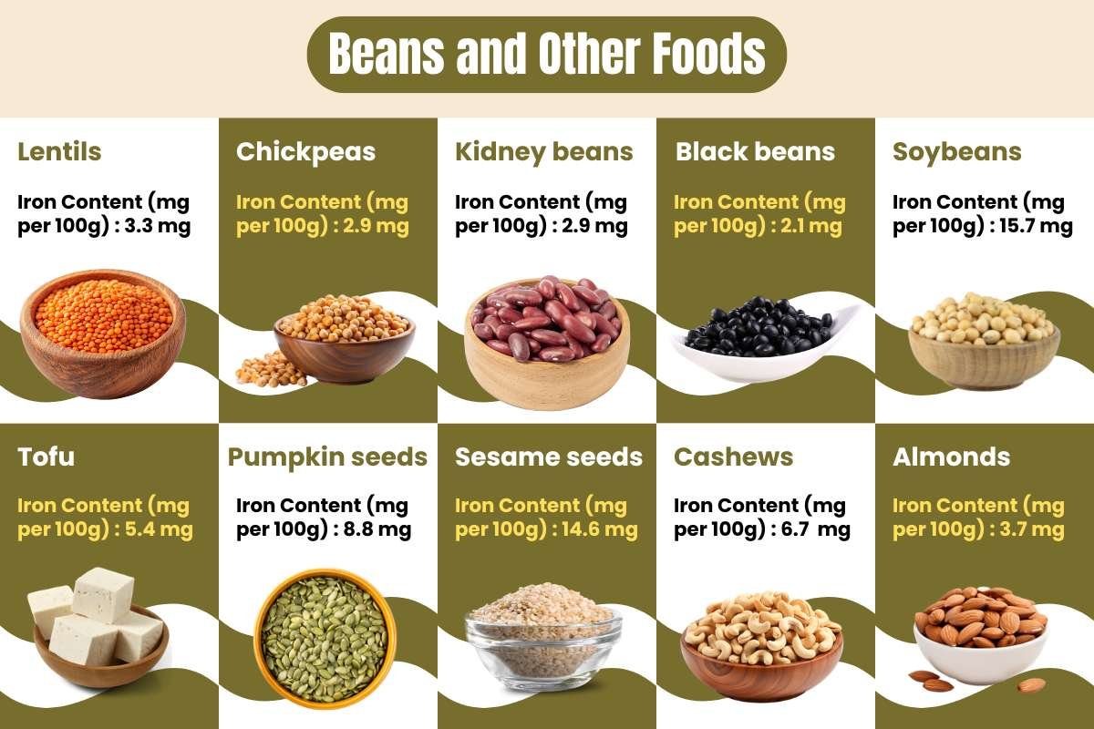 Try These 40 Iron-Rich Foods to Feel More Active and Steady | Healthcare 360 Magazine