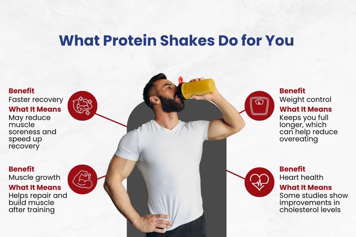 Do Protein Shakes Work without Exercise? | Healthcare 360 Magazine