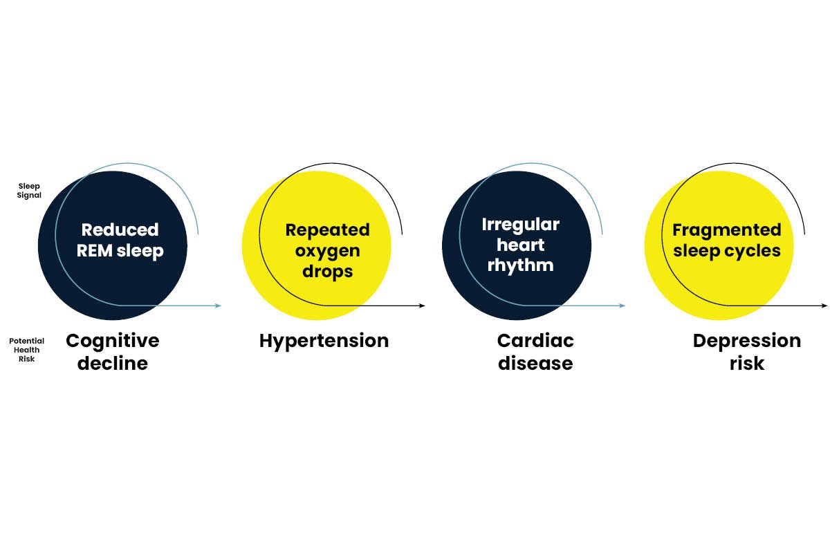 AI-Powered Sleep Tracking and Predictive Health Analytics Explained | Healthcare 360 Magazine