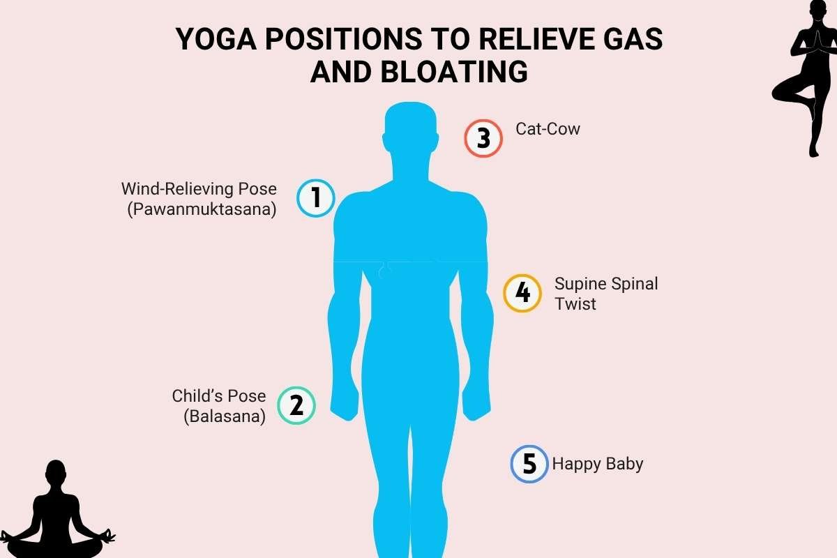 Feeling Bloated? Try These Yoga Positions to Relieve Gas Naturally | Healthcare 360 Magazine