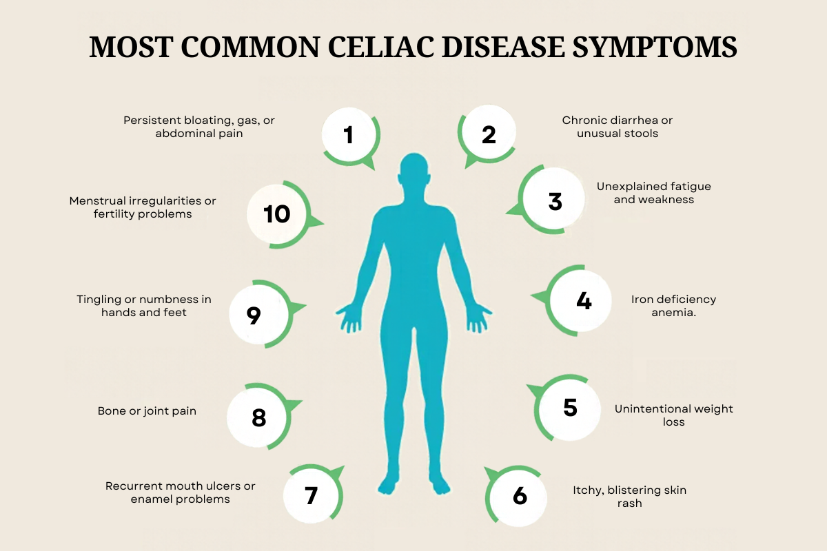 Top 10 Celiac Disease Symptoms in Adults That Can Go Unnoticed | Healthcare 360 Magazine